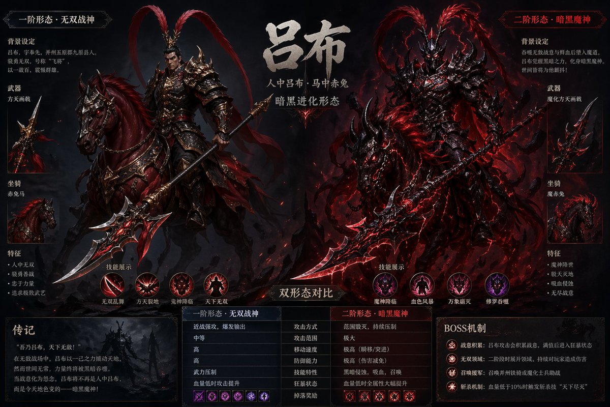 吕布 Boss 设计稿